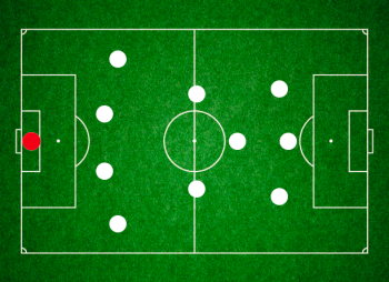 position-goalkeeper
